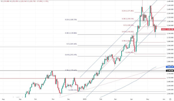 Сырьевые рынки могут закончить неделю на минорной ноте
